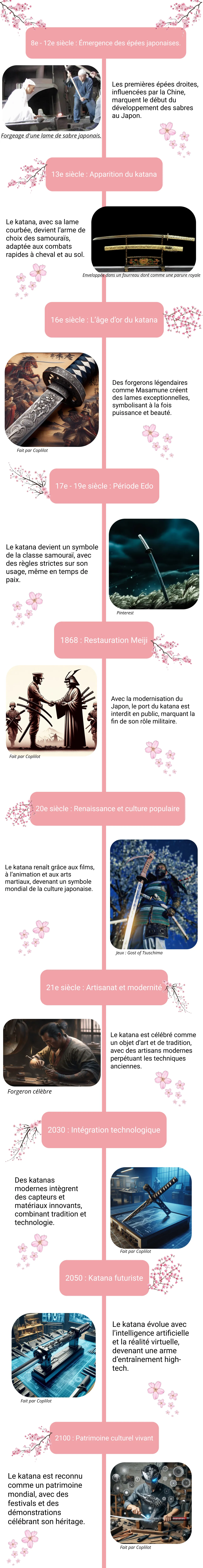 frisechronologique